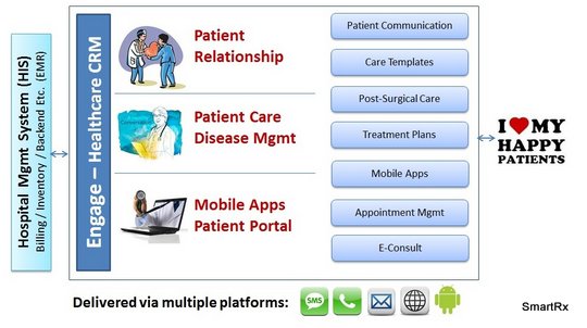 SmartRx Engage schematic